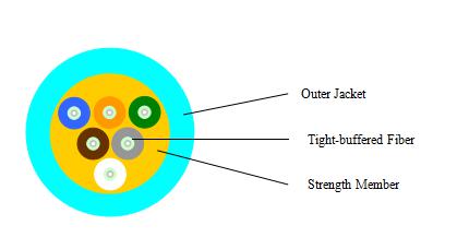 新興海6芯室內(nèi)光纜 OM3萬(wàn)兆多模光纜 MMF光纜
