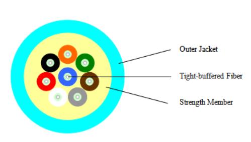 GJFJV光纜 OM3 OM4室內(nèi)萬(wàn)兆多模光纜-新興海光纜